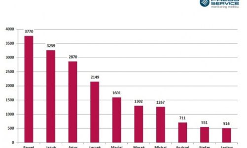 Serialowi amanci uwodzą media