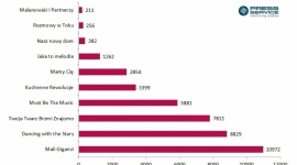 Bujakiewicz, Chajzer, Chylińska, Wojewódzki – giganci programów telewizyjnych LIFESTYLE, Gwiazdy - Odpowiednio dobrany zespół prowadzących może przynieść programowi telewizyjnemu promocję wartą miliony złotych.