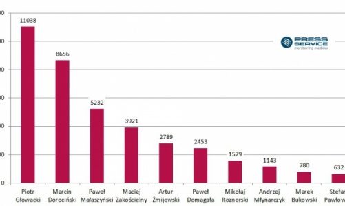 Serialowi amanci – miłość kobiet i … mediów