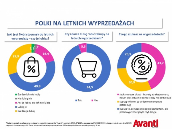 3 typy kobiet na wyprzedażach – sprawdź, którą jesteś!